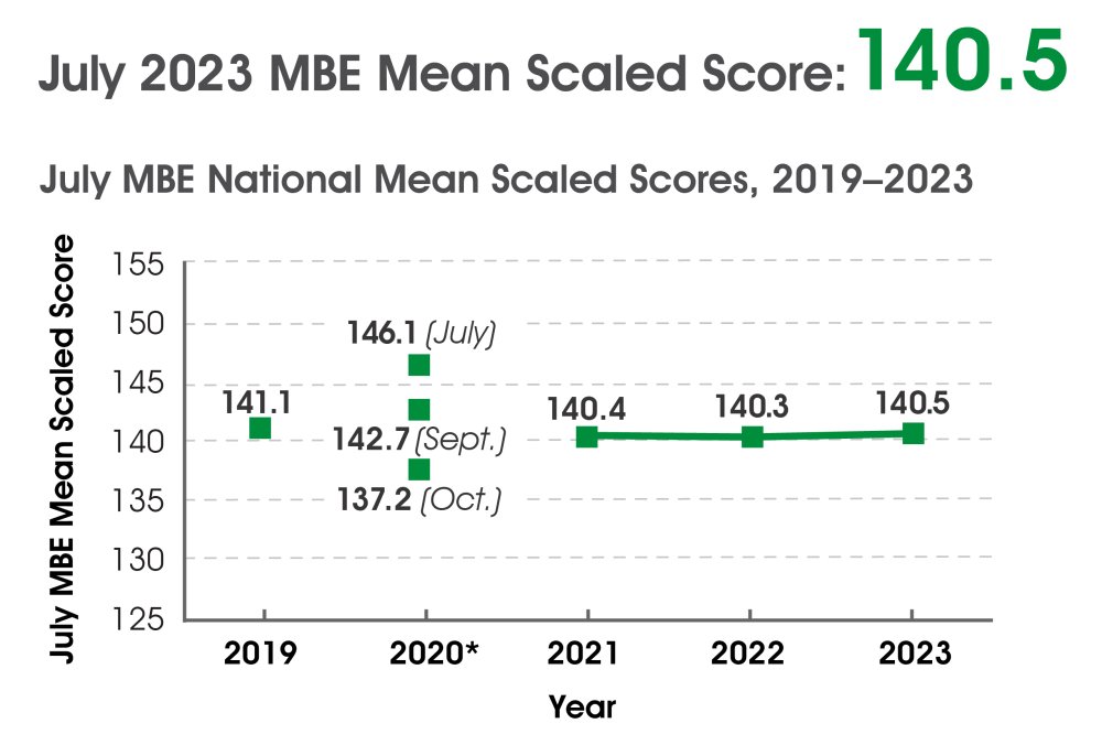 See Who Passed the July 2023 New York Bar Exam